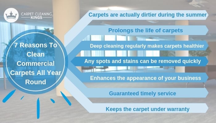 7 Reasons To Clean Commercial Carpets All Year Round