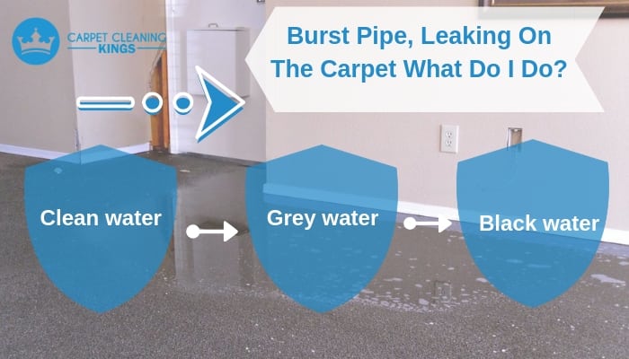 Burst Pipe, Leaking On The Carpet What Do I Do_