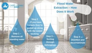 Flood Water Extraction – How Does It Work