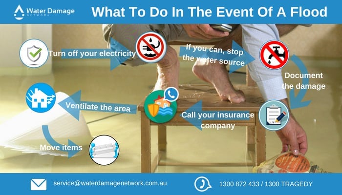 What To Do In The Event Of A Flood